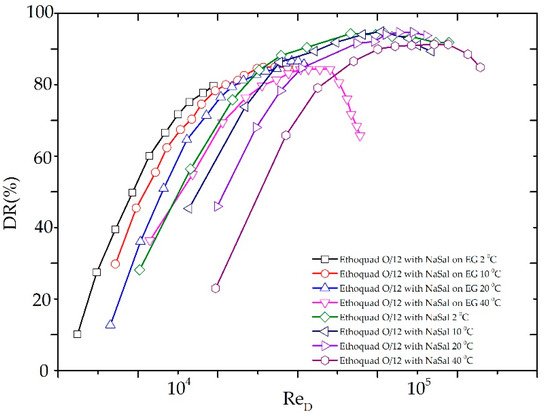 Processes 09 01596 g006 550