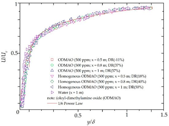 Processes 09 01596 g007 550