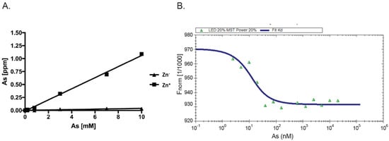 Biomolecules 11 01317 g002 550