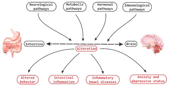 Nutrients 11 00890 g004 550