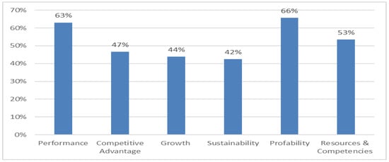 Sustainability 13 10131 g008 550