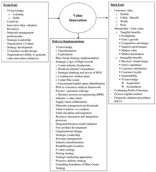 Sustainability 13 10131 g007 550