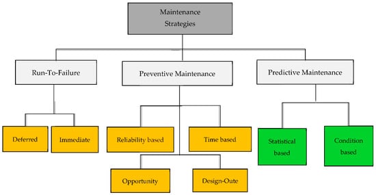 Machines 09 00191 g001 550