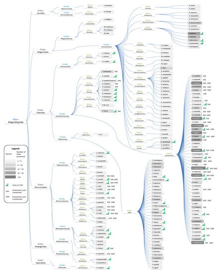 Biomolecules 11 01344 g005 550