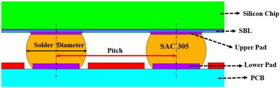 Materials 14 05342 g006 550