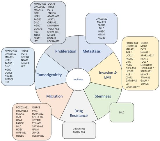 Jcm 10 04206 g003 550
