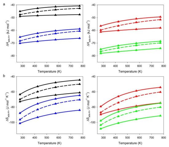 Catalysts 11 01114 g001 550