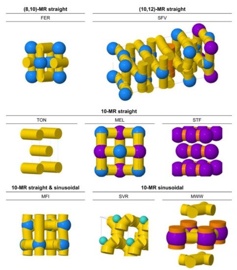 Catalysts 11 01114 g002 550