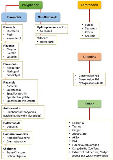 Nutrients 11 00771 g001 550