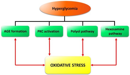 Nutrients 11 00771 g002 550