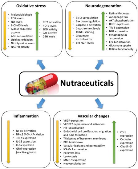 Nutrients 11 00771 g003 550