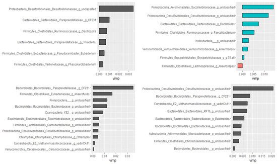 Microorganisms 09 02023 g006 550