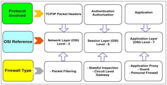 Applsci 11 09183 g002 550