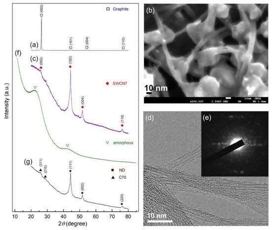 Nanomaterials 11 02484 g008 550