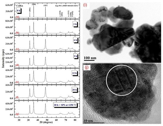 Nanomaterials 11 02484 g011 550