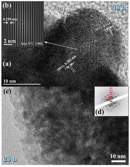 Nanomaterials 11 02484 g014 550