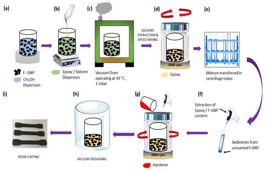 Polymers 13 03337 g003 550