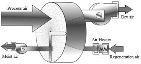 Processes 09 01785 g001 550