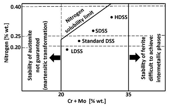 Materials 14 05666 g003 550