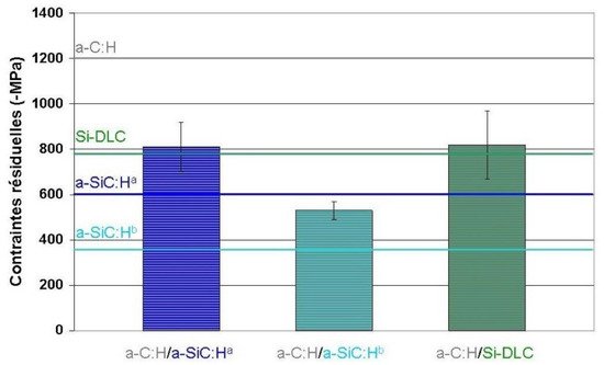 Coatings 11 01225 g010 550