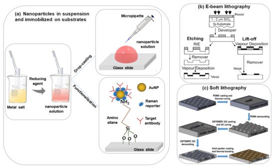 Nanomaterials 11 02679 g002 550