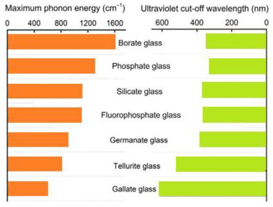 Materials 14 05987 g002 550