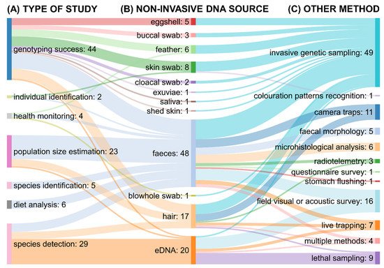 Genes 12 01672 g003 550