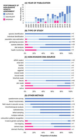 Genes 12 01672 g004 550