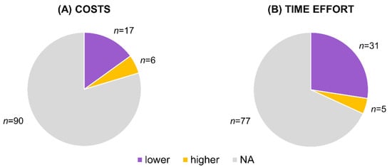 Genes 12 01672 g005 550