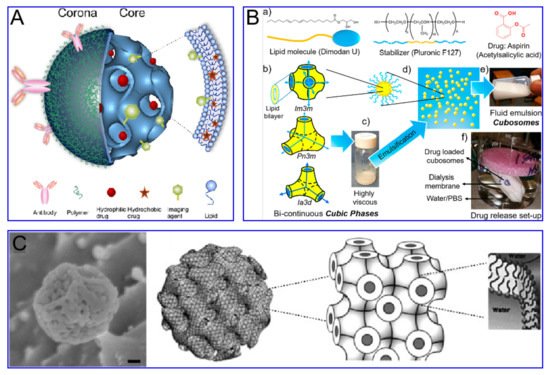 Nanomaterials 11 02790 g003 550