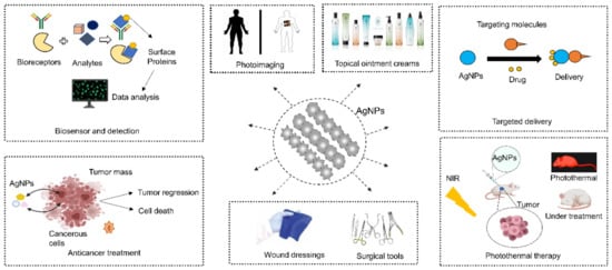 Nanomaterials 11 02757 g002 550