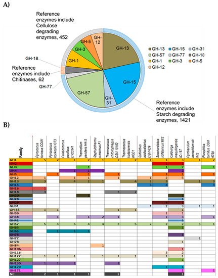 Biomolecules 11 01557 g002 550