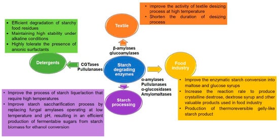 Biomolecules 11 01557 g003 550