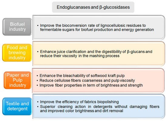 Biomolecules 11 01557 g004 550