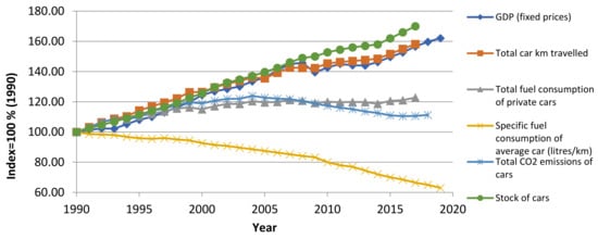 Sustainability 13 11826 g004 550