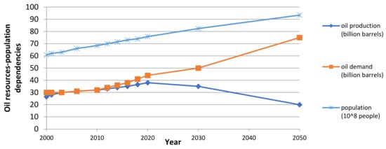 Sustainability 13 11826 g005 550