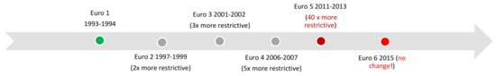 Sustainability 13 11826 g007 550