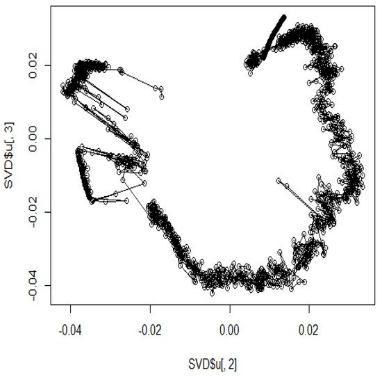 Genes 12 01671 g005 550