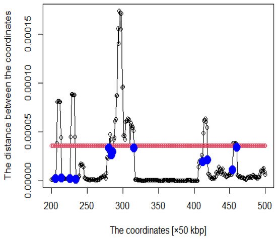 Genes 12 01671 g004 550