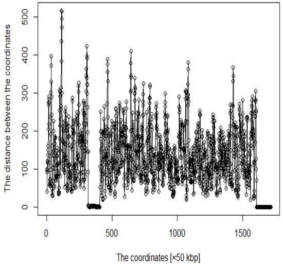 Genes 12 01671 g007 550