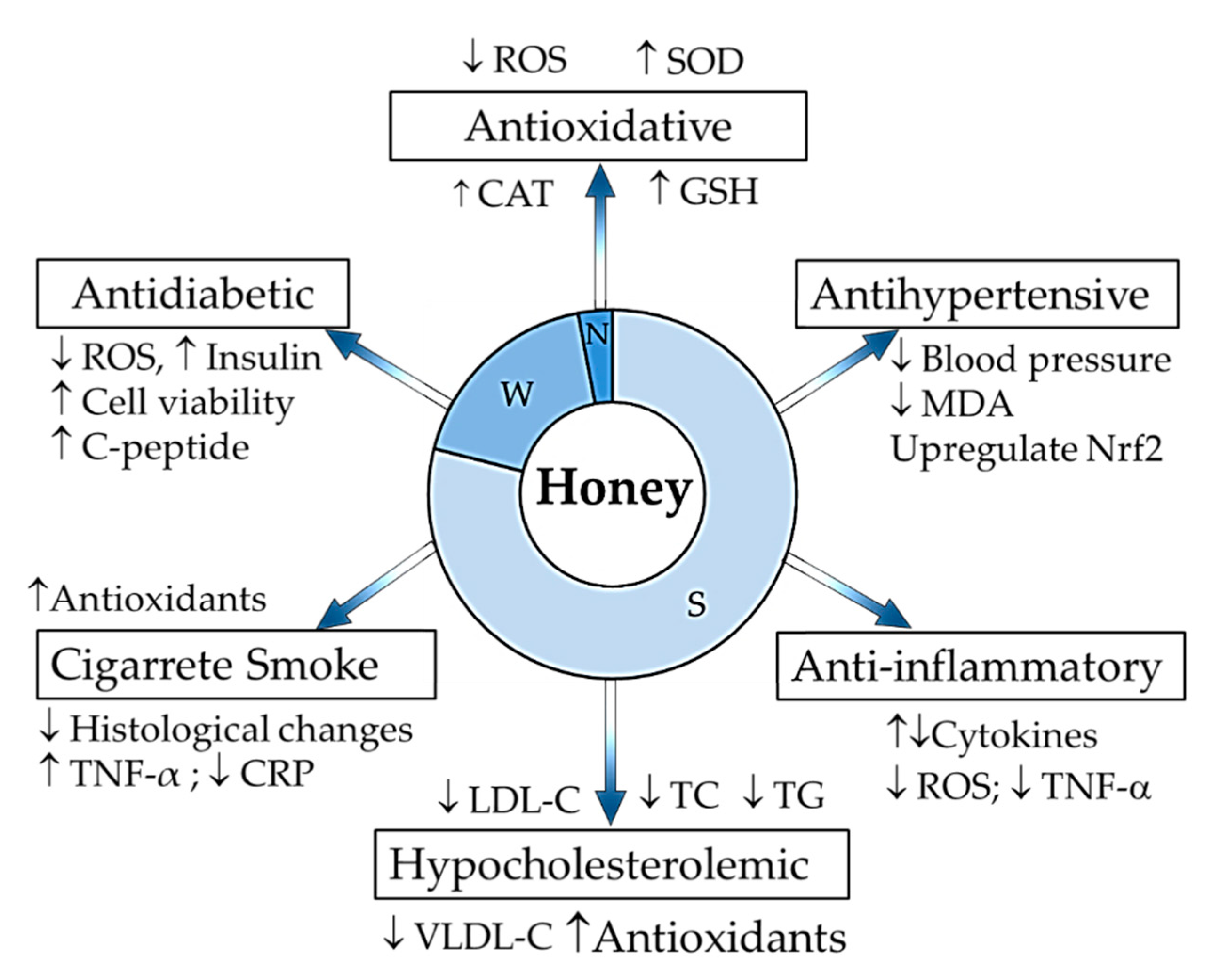 /media/item_content/202110/617b8f0943027nutrients-11-00167-g001.png