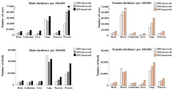 Nutrients 13 03834 g001 550