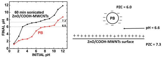 Molecules 26 06674 sch002 550