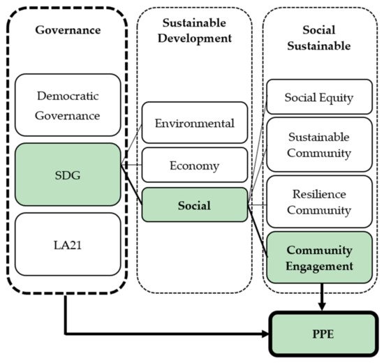 Sustainability 13 12119 g001 550