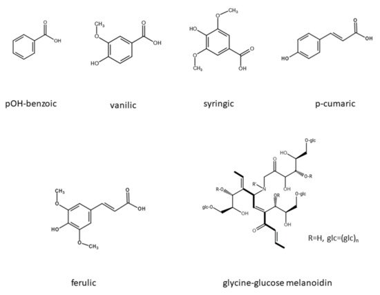 Energies 14 07235 g002 550