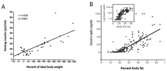 Nutrients 13 03812 g001 550