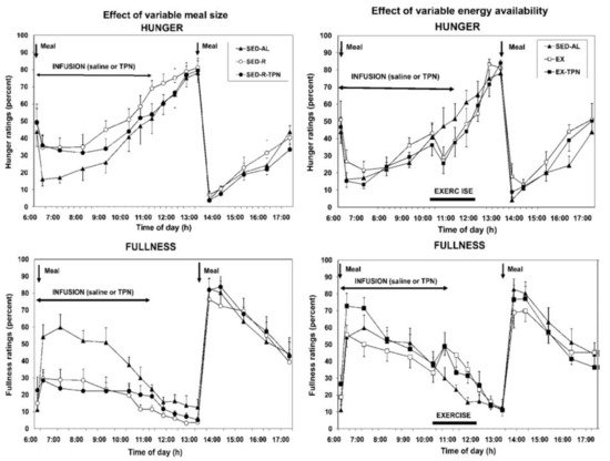 Nutrients 13 03812 g005 550