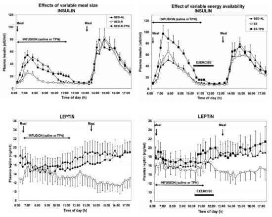 Nutrients 13 03812 g006 550