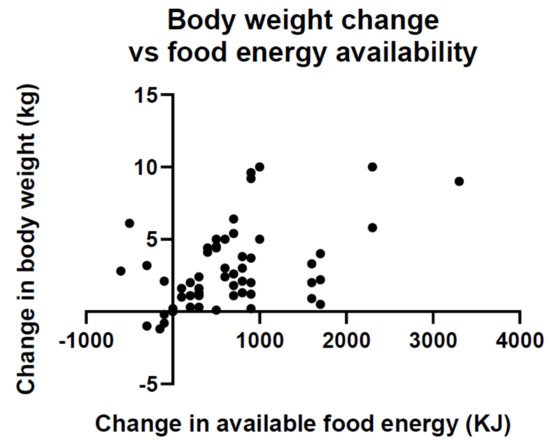 Nutrients 13 03812 g010 550