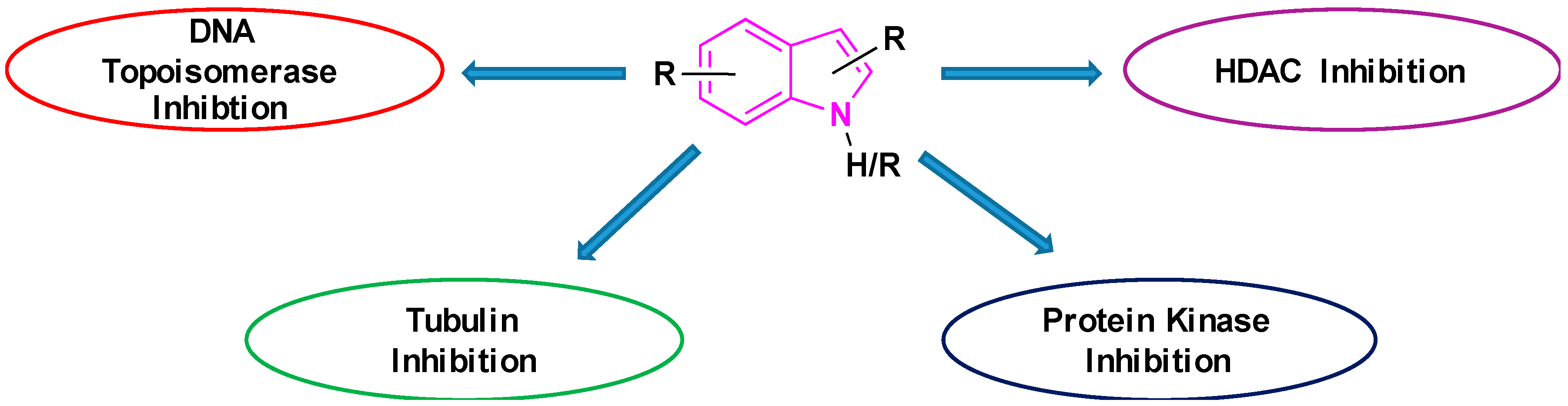 /media/item_content/202111/618dcfc5631acmolecules-25-01615-g005.png